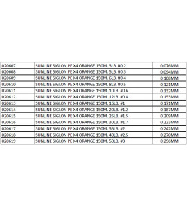 MULTIFIBRA SUNLINE SIGLON PE X8 150mt