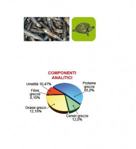 TARTAFOOD FISH MANGIME TARTARUGHE