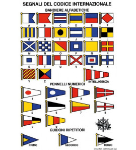 ADHESIVE TABLE OF NAVIGATION SOUND SIGNALS